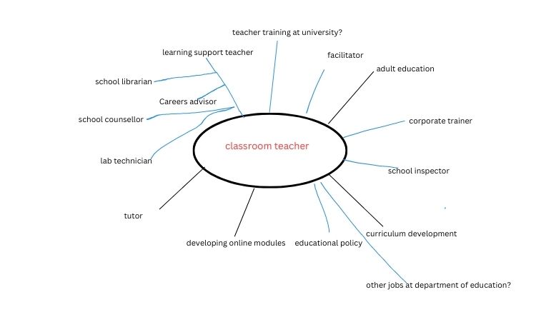 Career change is an evolution, not a revolution